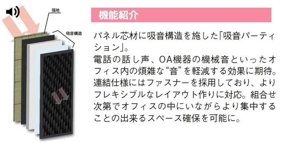 吸音パーティションカバー(プラッドグリーン)