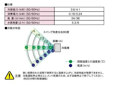 冷風機（標準タイプ）