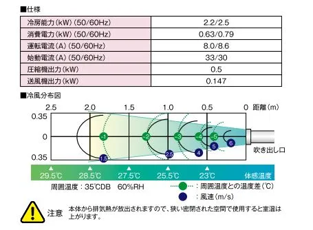 スポットクーラー（首振り装置付き）SUIDEN