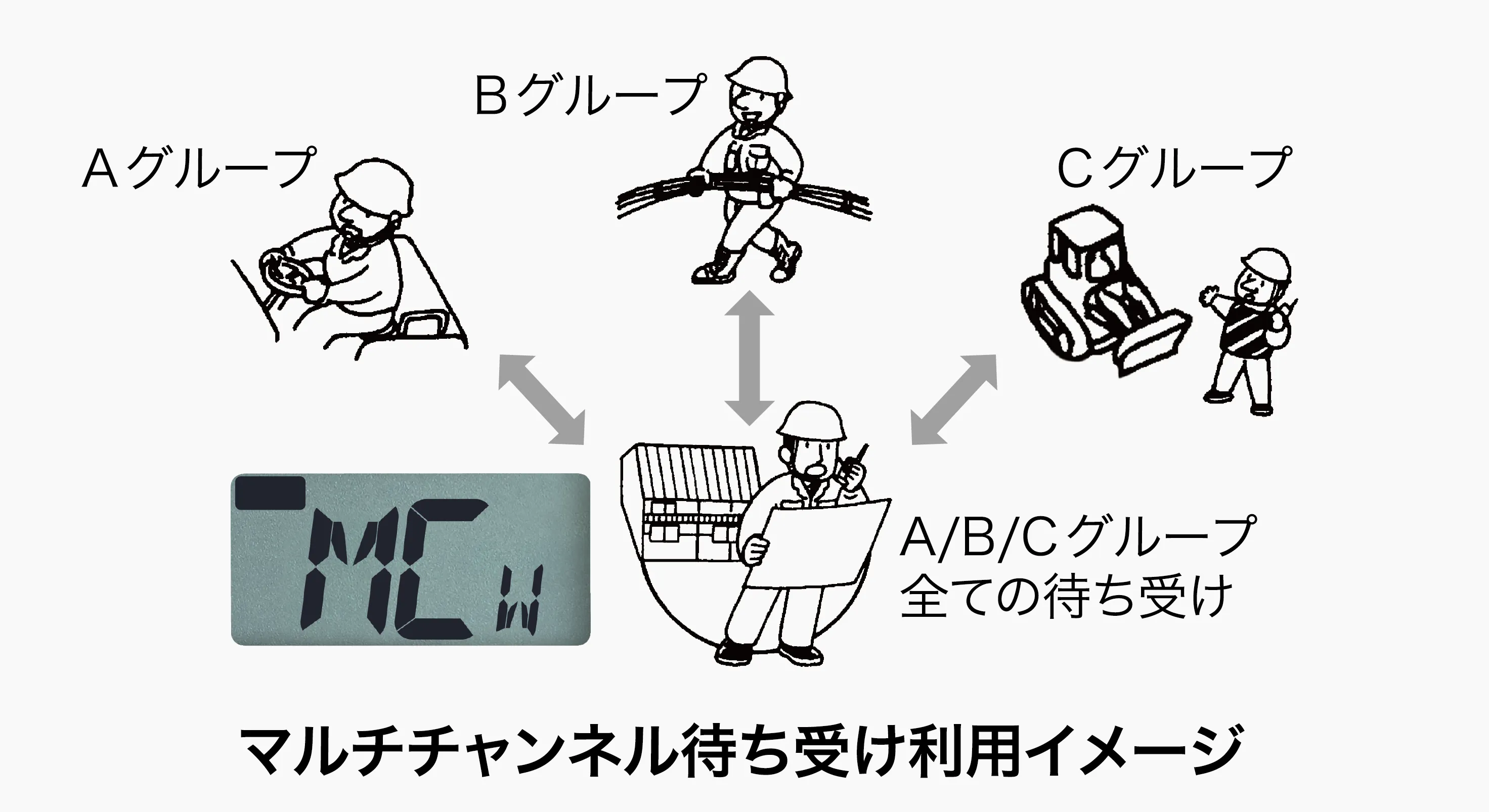 トランシーバー（特定小電力）