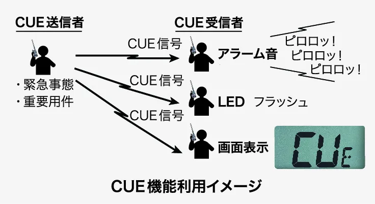 トランシーバー（特定小電力）