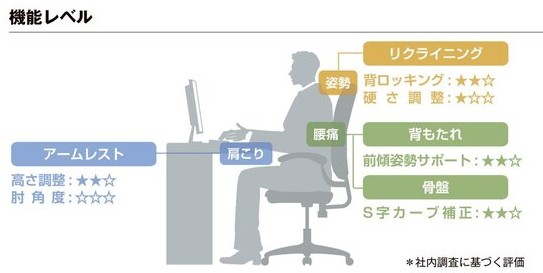メッシュバックチェアの機能のイメージ