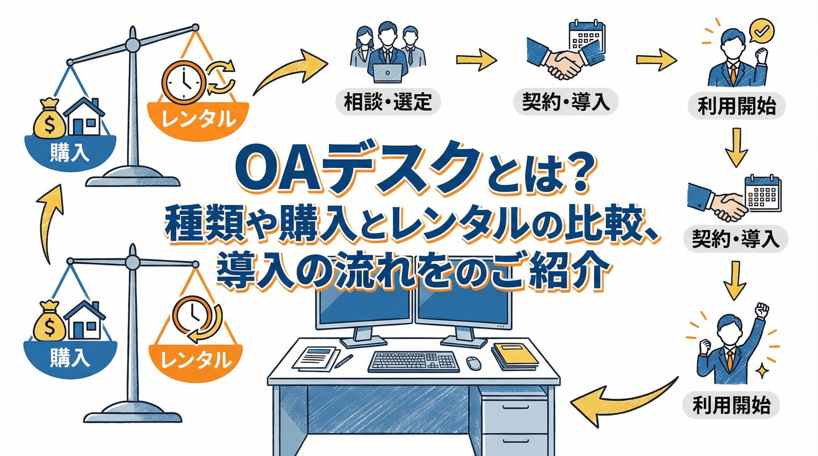 OAデスクとは？種類や購入とレンタルの比較、導入の流れをご紹介.jpg