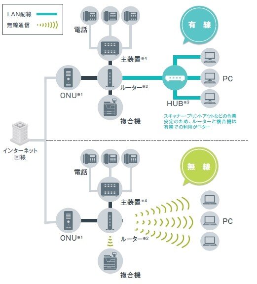 LAN設備イメージ図