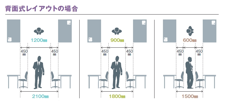 オフィスの通路幅はどれくらいあればいいですか?|特集|コーユーレンティア