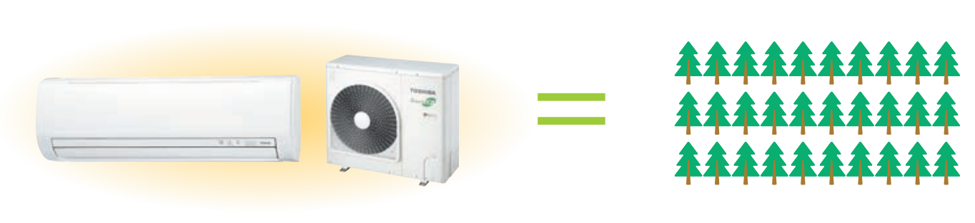 例：エアコン・１馬力を1年間レンタルした場合はCO2排出量はスギ約30本分に相当する