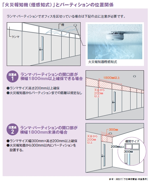 スプリンクラー 設備 設置 基準