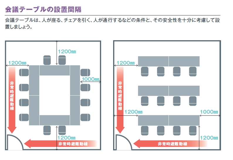 会議に適したテーブルとサイズ 設置間隔が知りたい オフィスの作り方詳細 コーユーレンティア 事務用品 It機器 イベント用品のレンタル