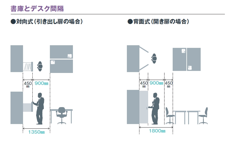 オフィスの通路幅はどれくらいあればいいですか オフィスの作り方詳細 コーユーレンティア 事務用品 It機器 イベント用品のレンタル